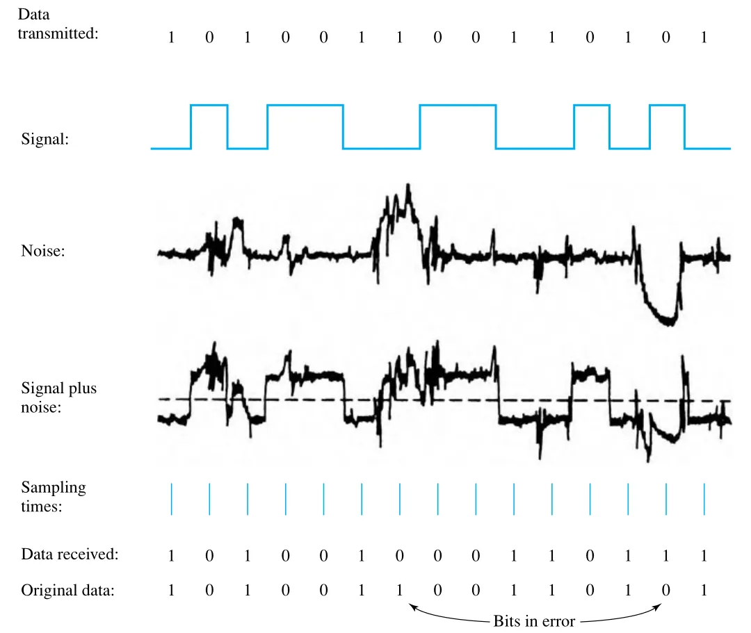 Figure 3.16