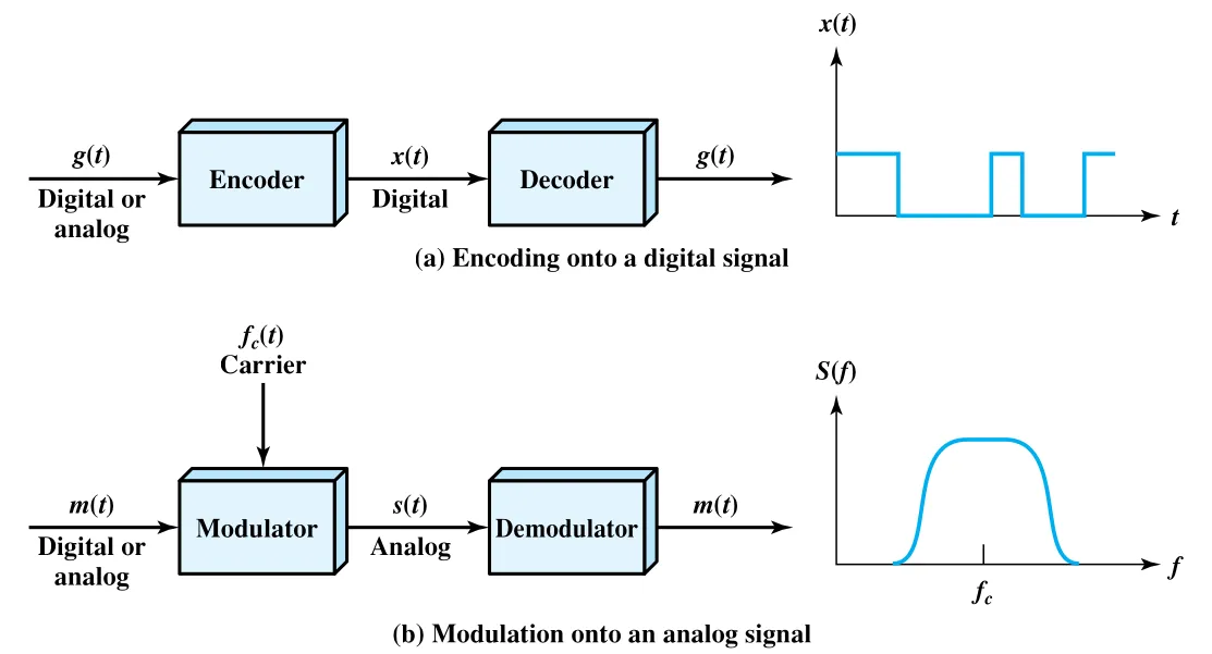 Figure 5.1