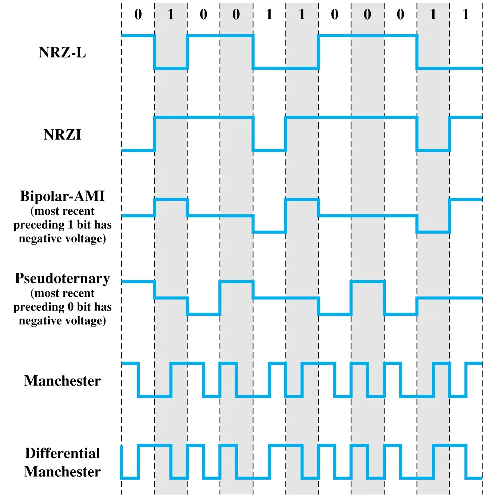 Figure 5.2