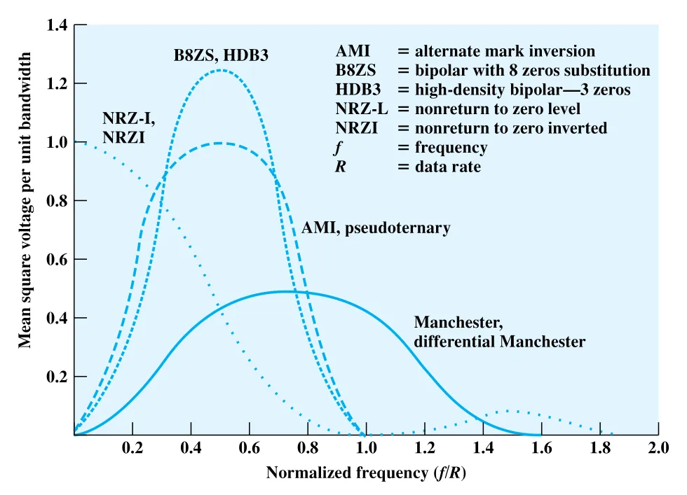 Figure 5.3