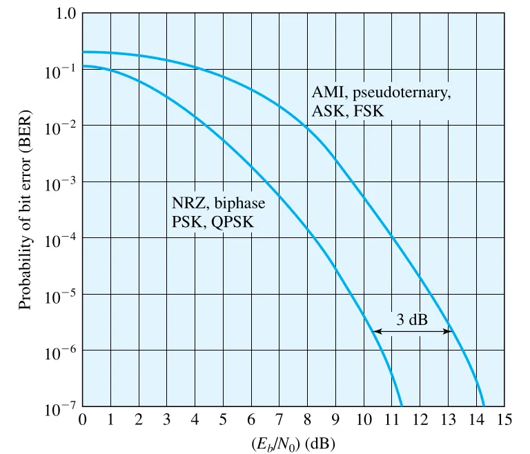 Figure 5.4