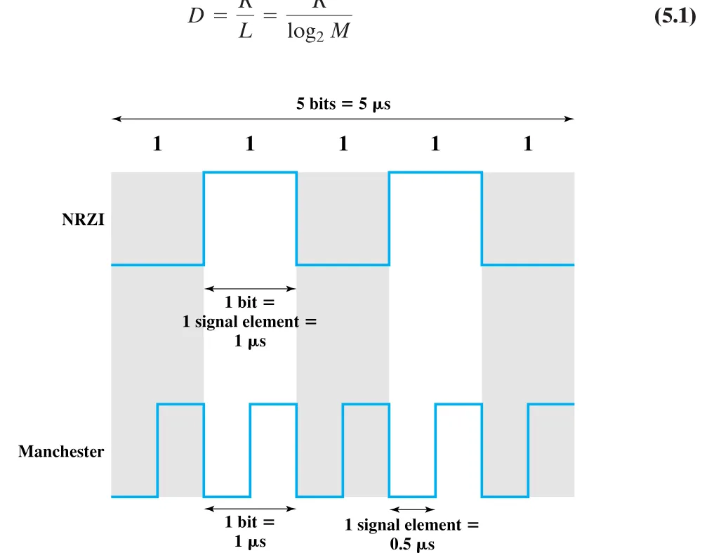 Figure 5.5