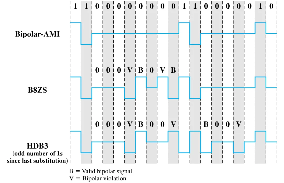 Figure 5.6