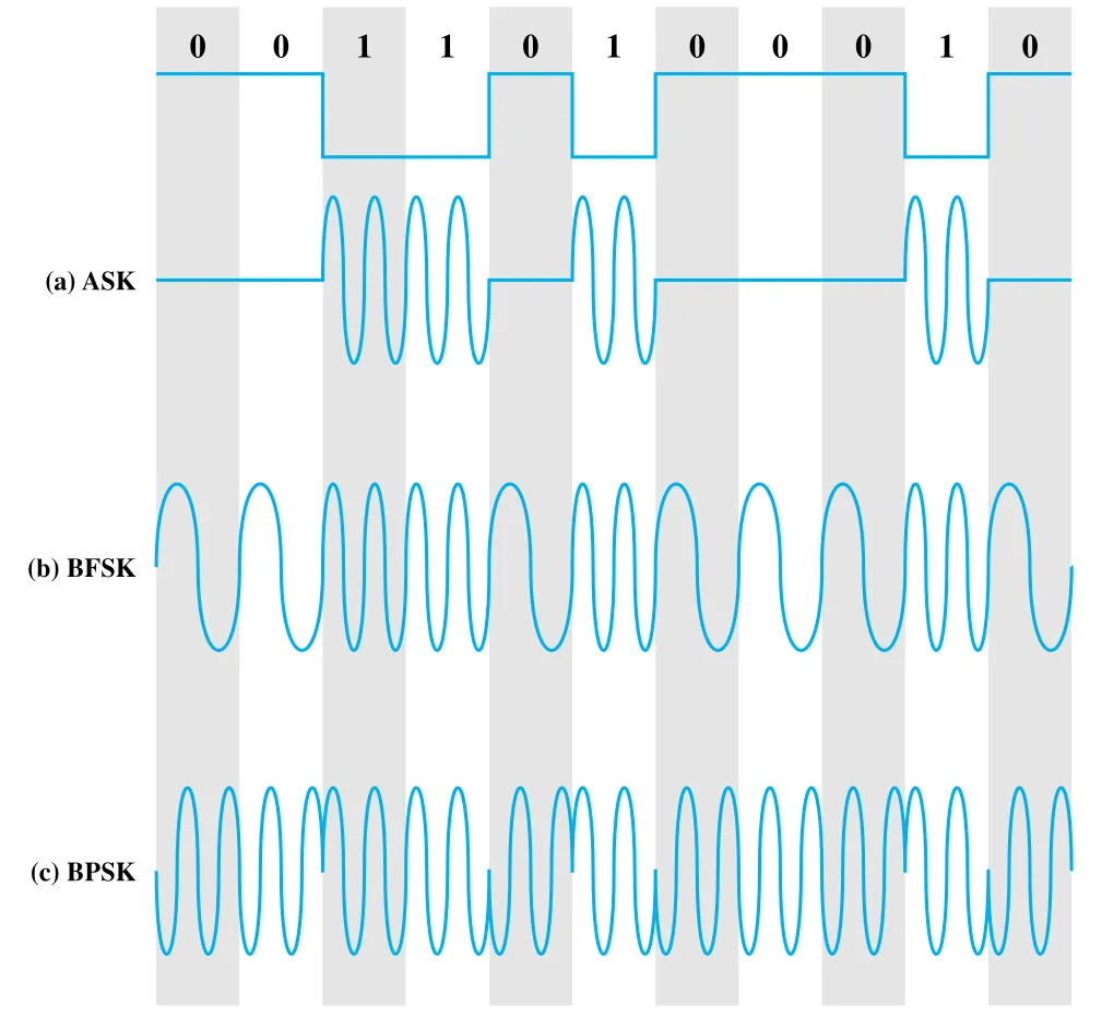 Figure 5.7