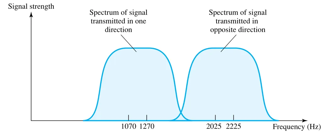 Figure 5.8