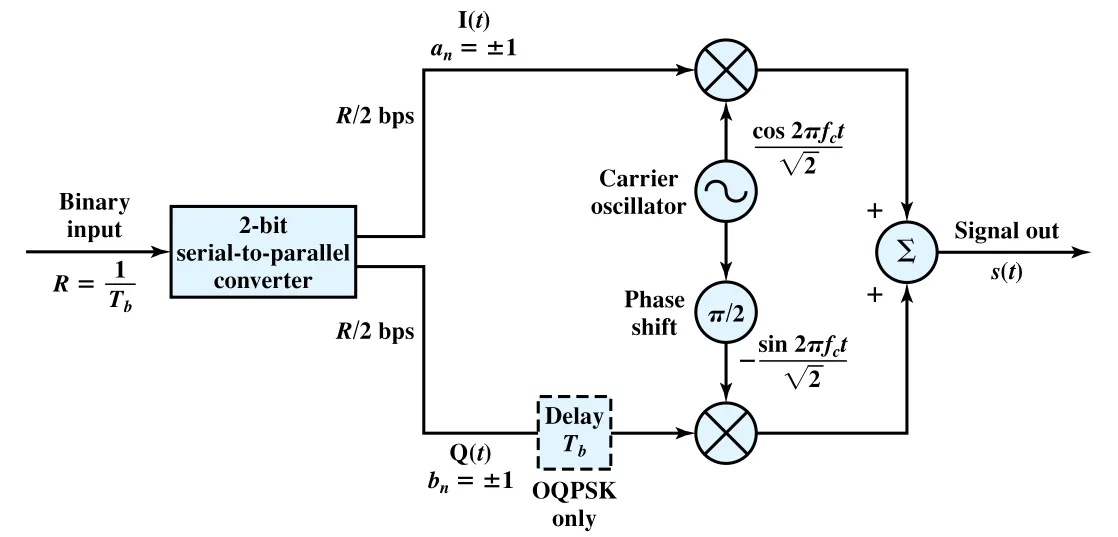 Figure 5.11