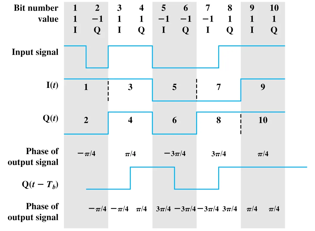 Figure 5.12