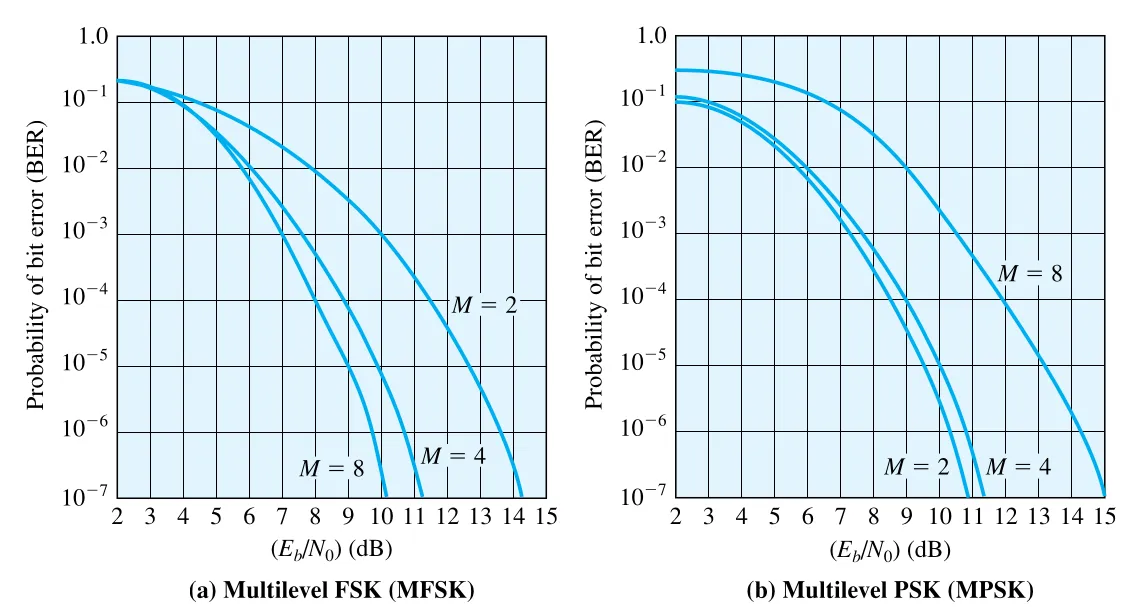 Figure 5.13