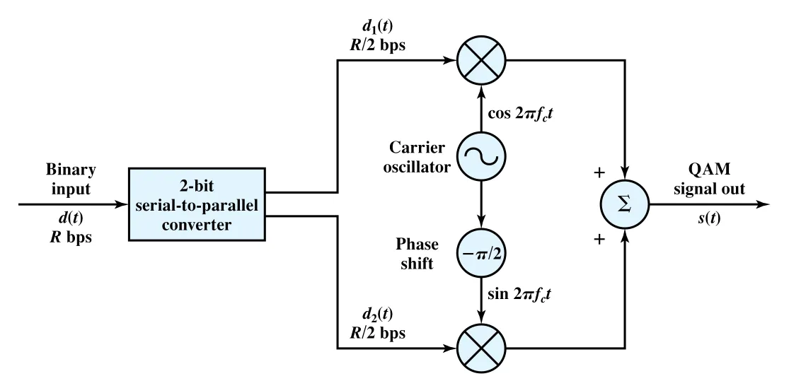Figure 5.14