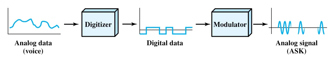 Figure 5.15