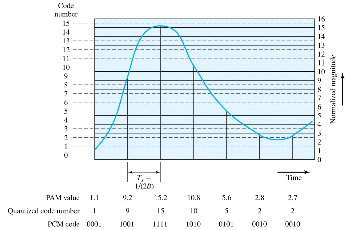 Figure 5.16