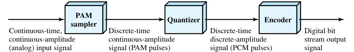 Figure 5.17