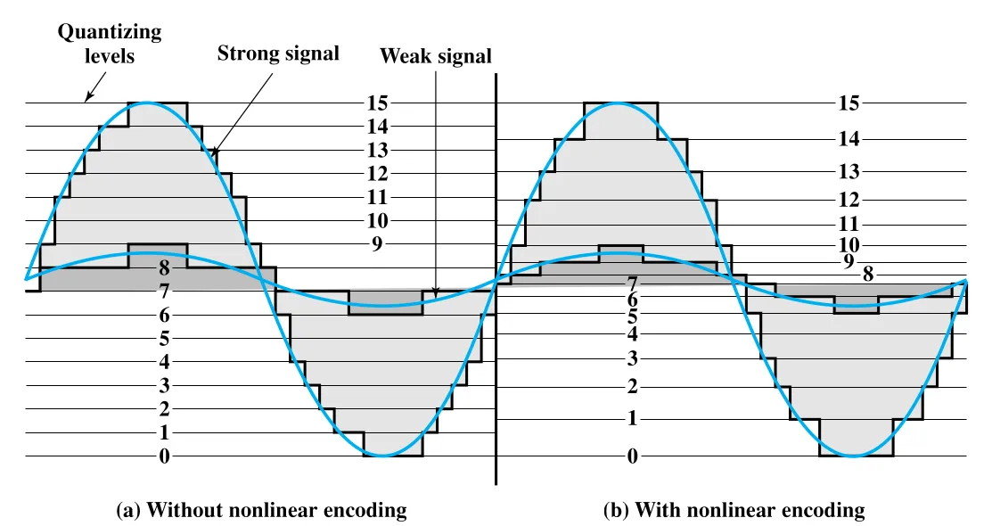 Figure 5.18