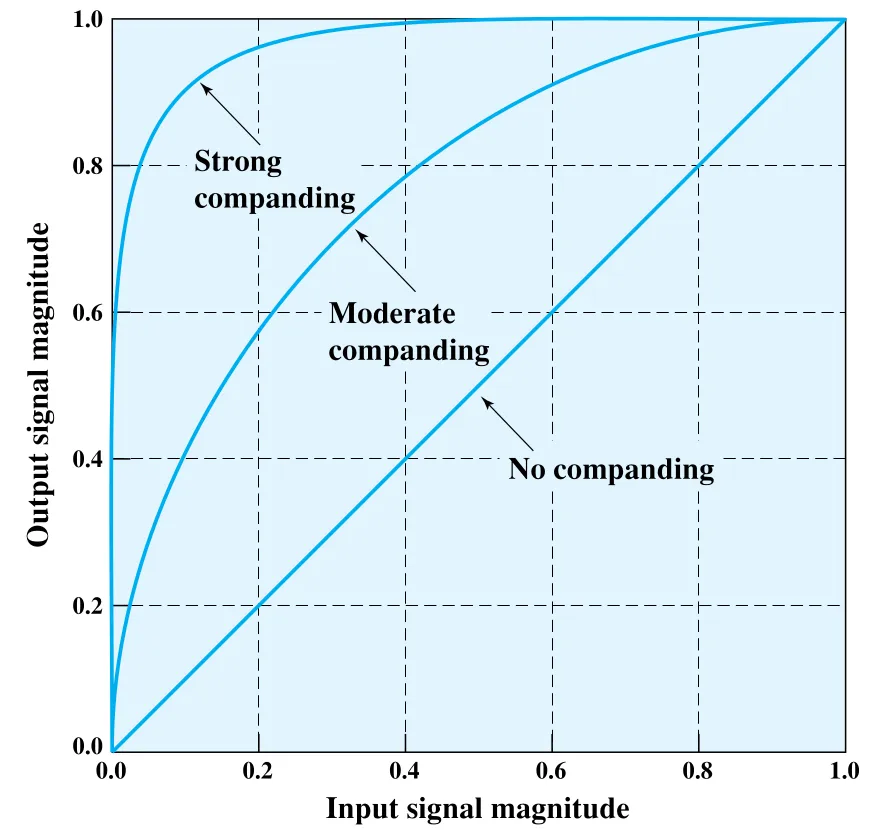 Figure 5.19