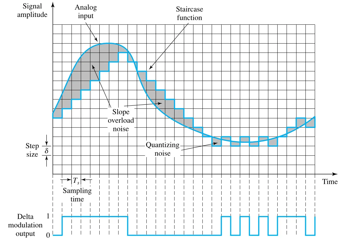 Figure 5.20