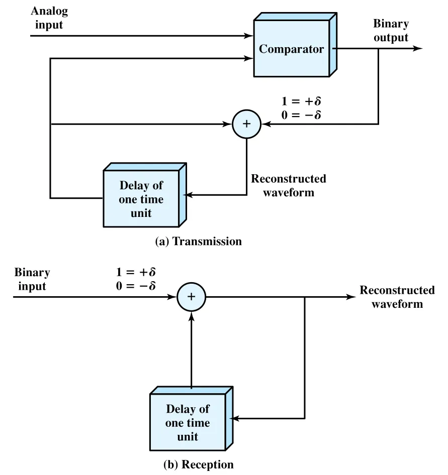 Figure 5.21