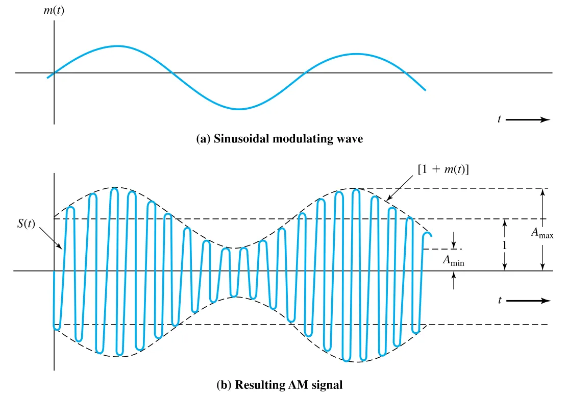 Figure 5.22