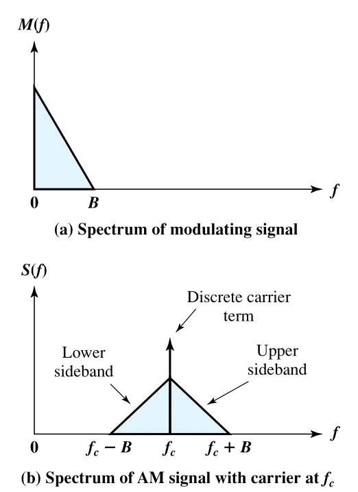 Figure 5.23
