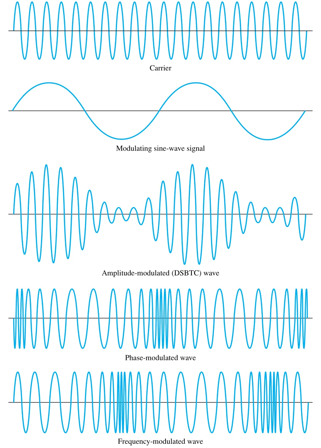 Figure 5.24