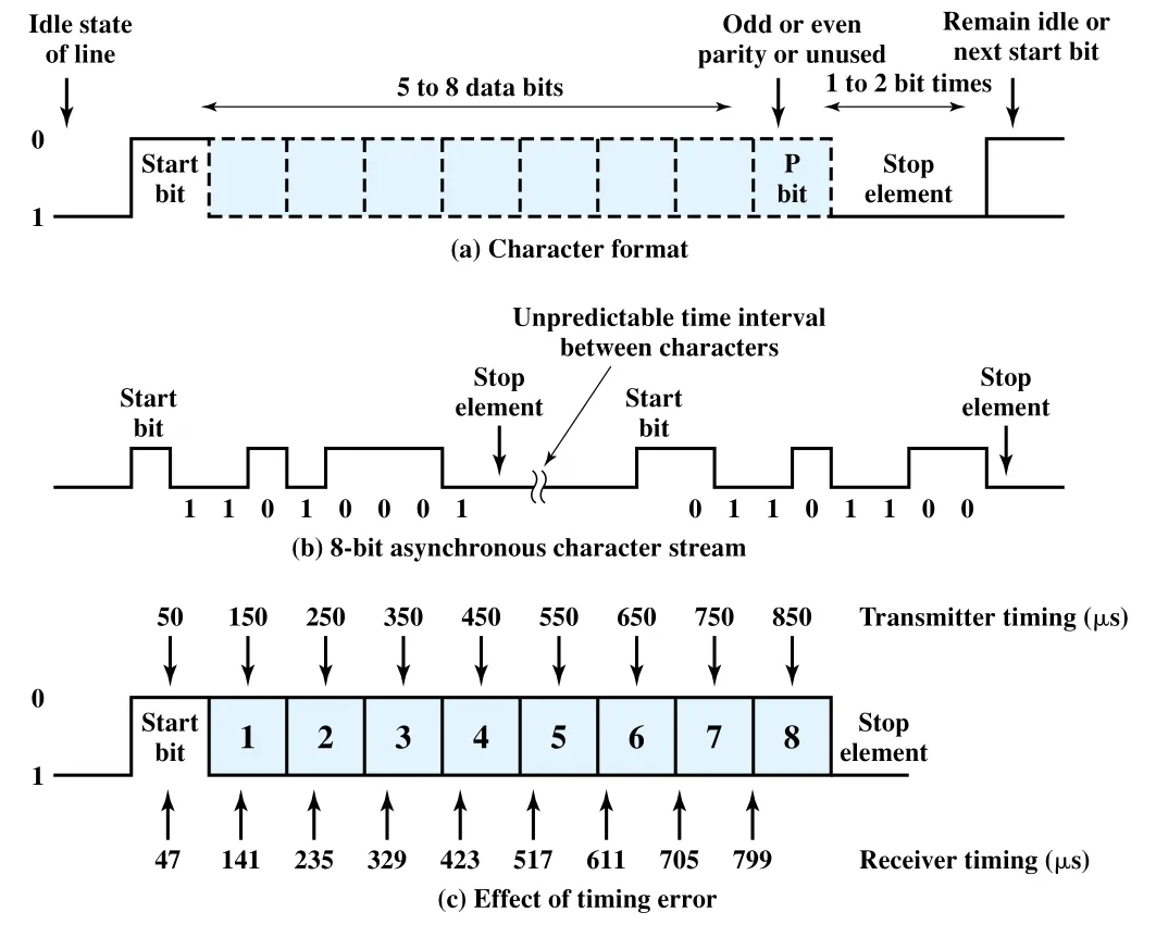Figure 6.1