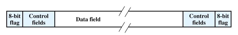 Figure 6.2