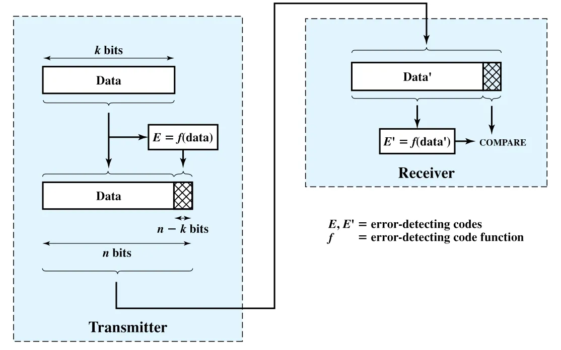Figure 6.3