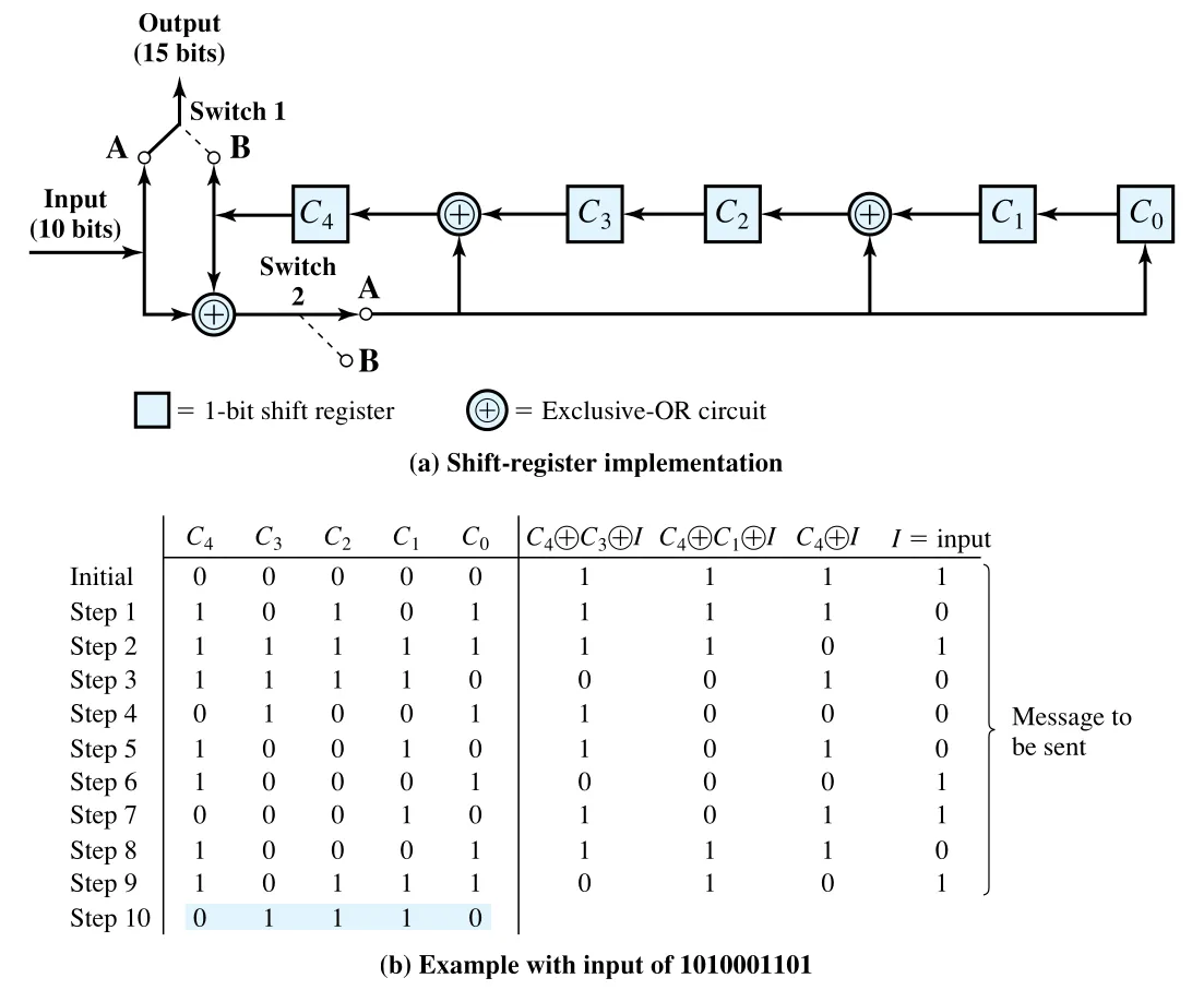Figure 6.5