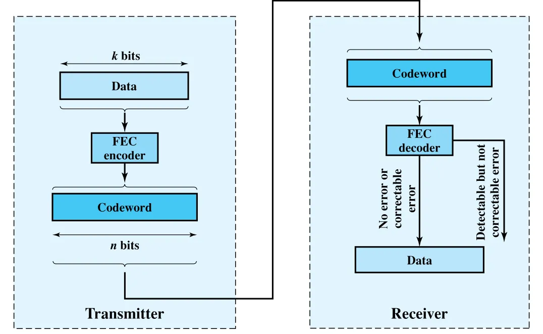 Figure 6.7