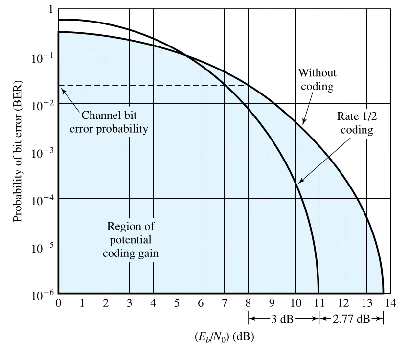 Figure 6.8