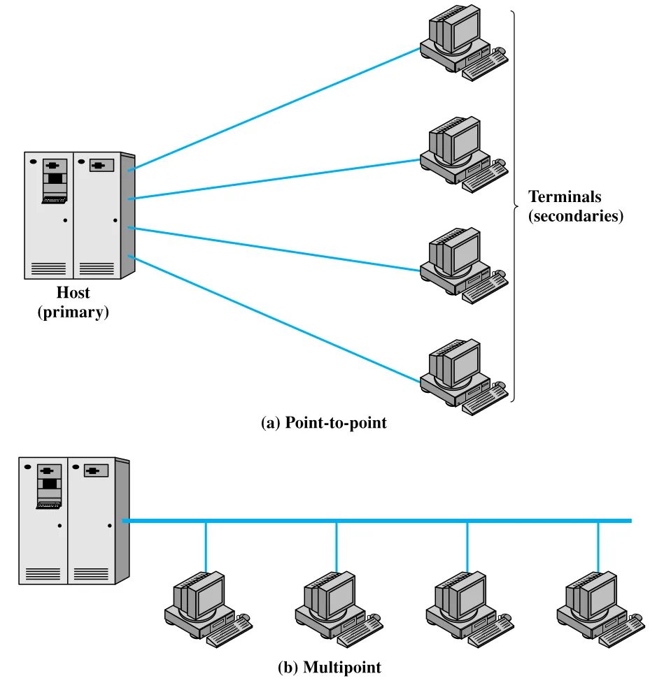 Figure 6.9