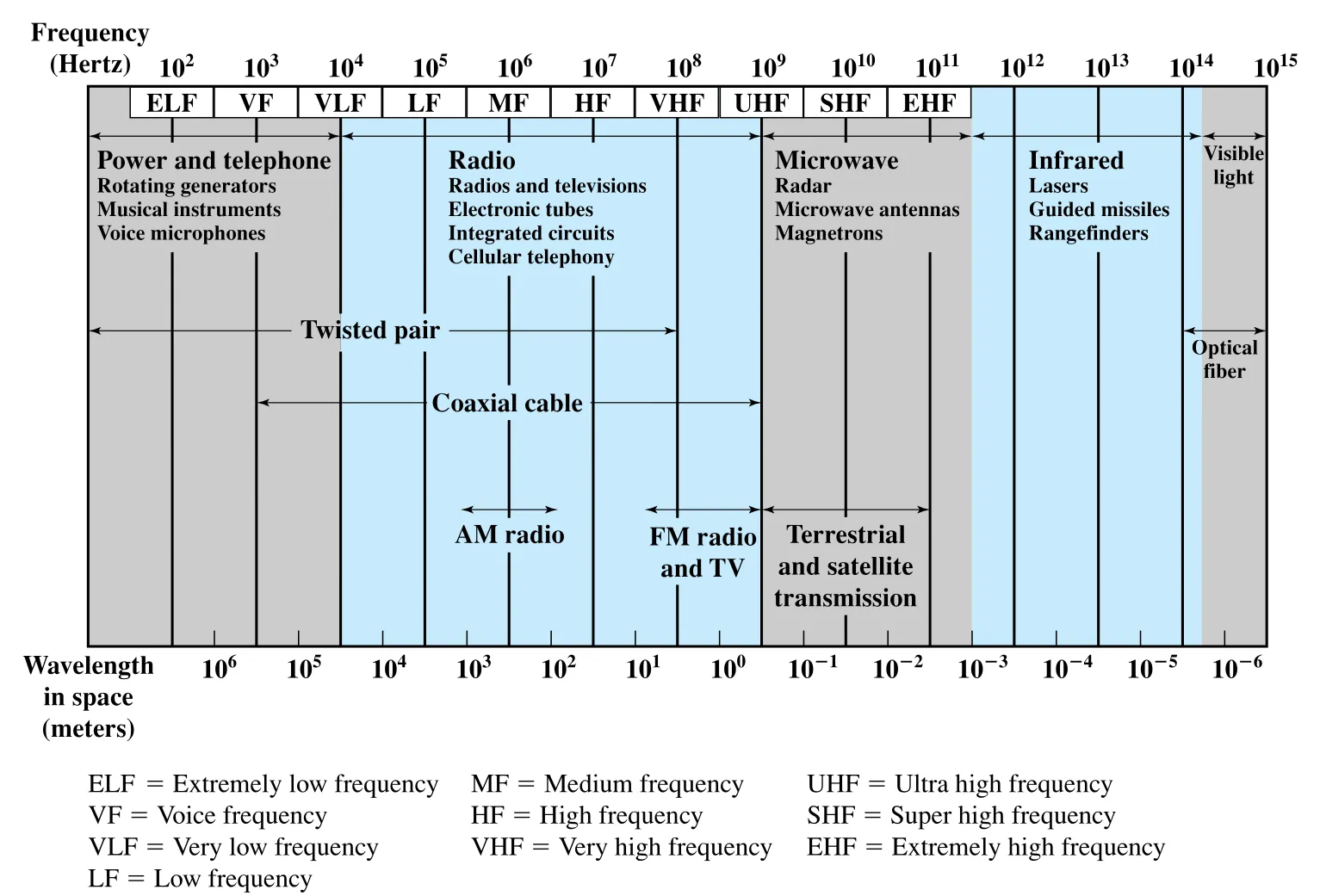 Figure 4.1
