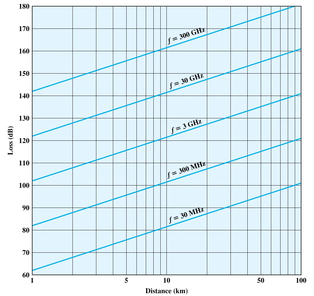 Figure 4.10