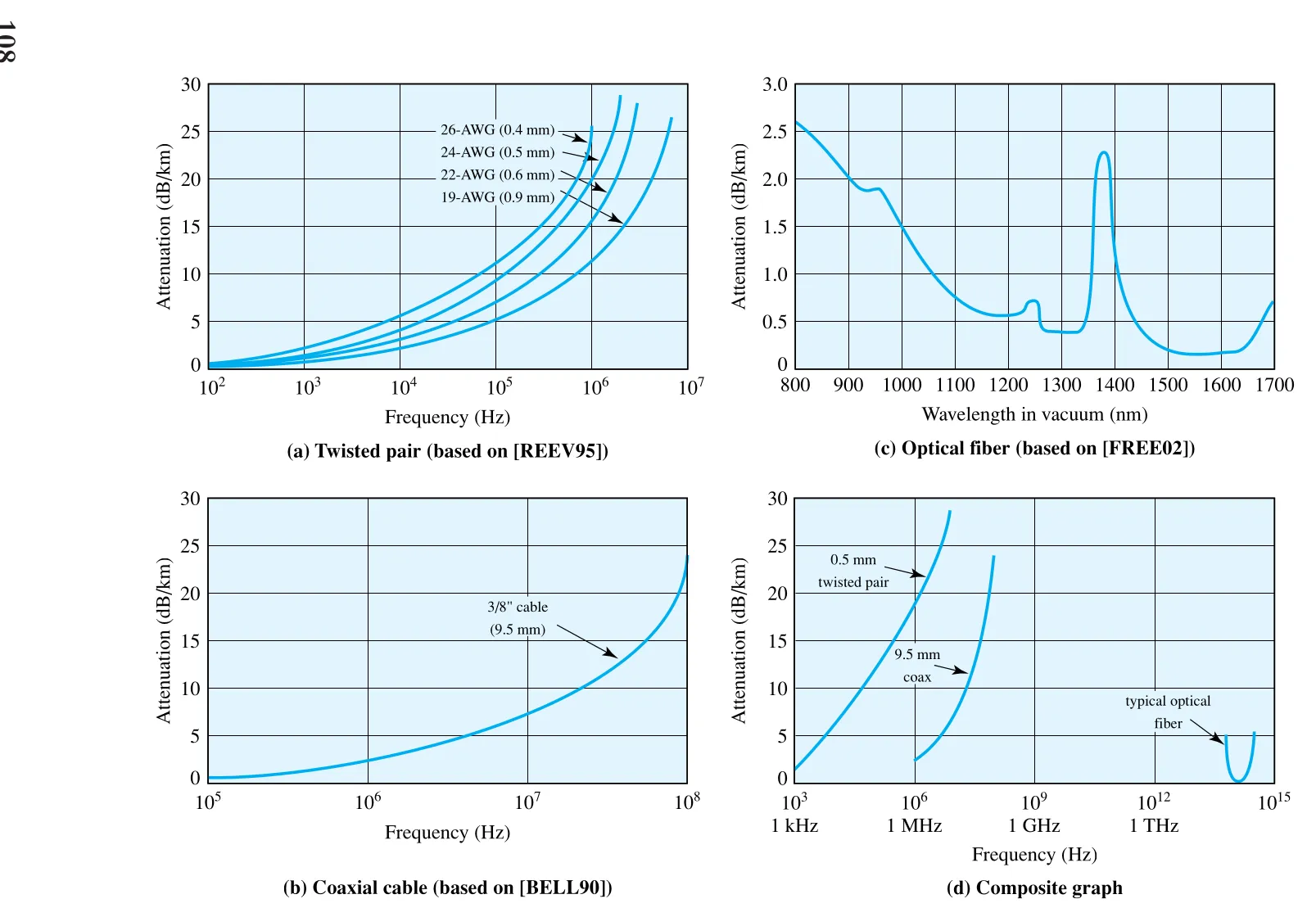 Figure 4.3