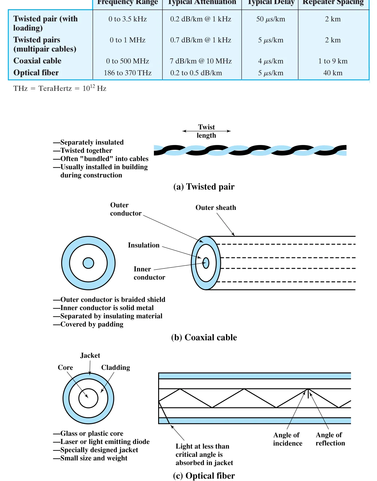 Figure 4.2