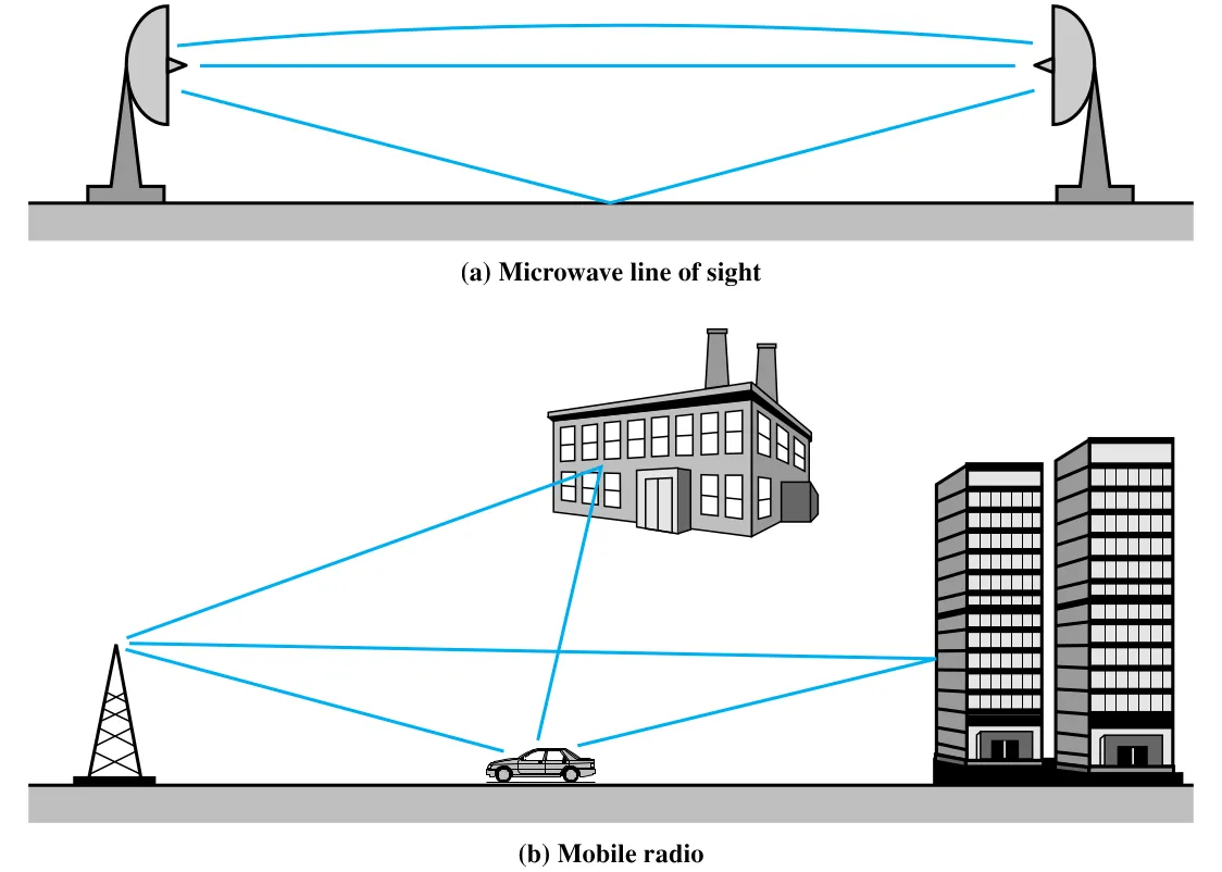 Figure 4.11