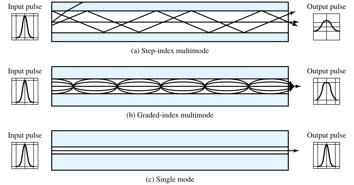 Figure 4.4