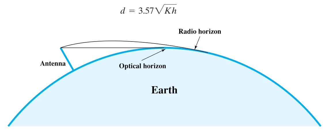 Figure 4.9