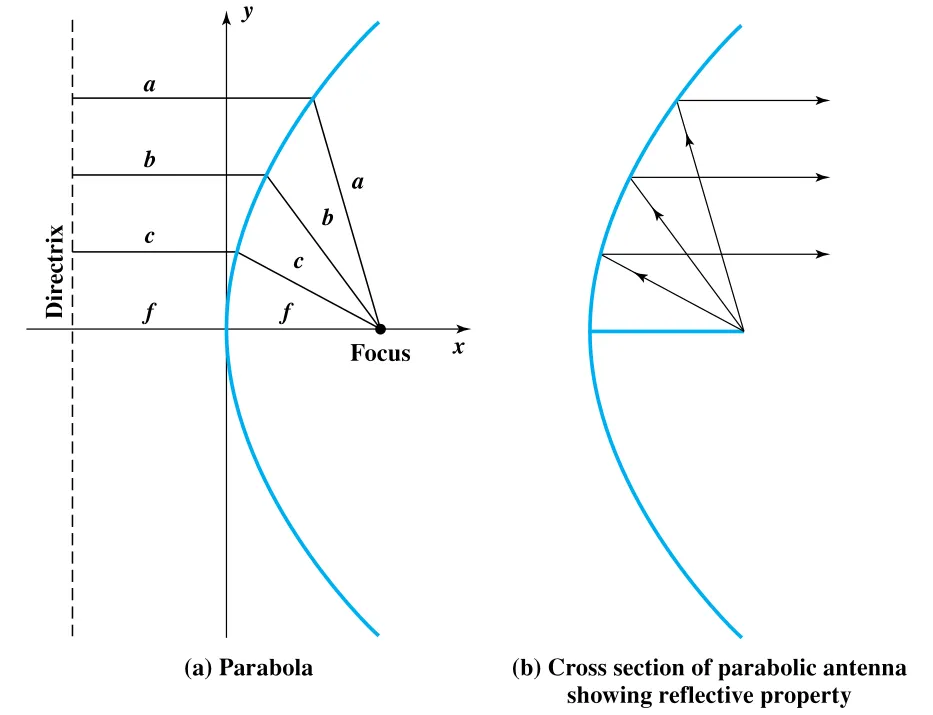 Figure 4.5