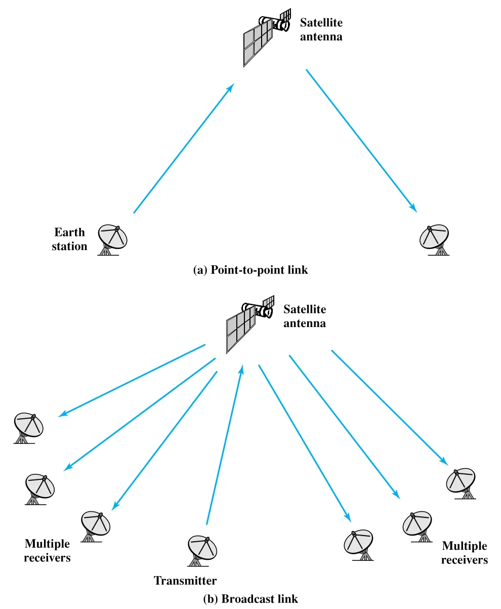 Figure 4.6