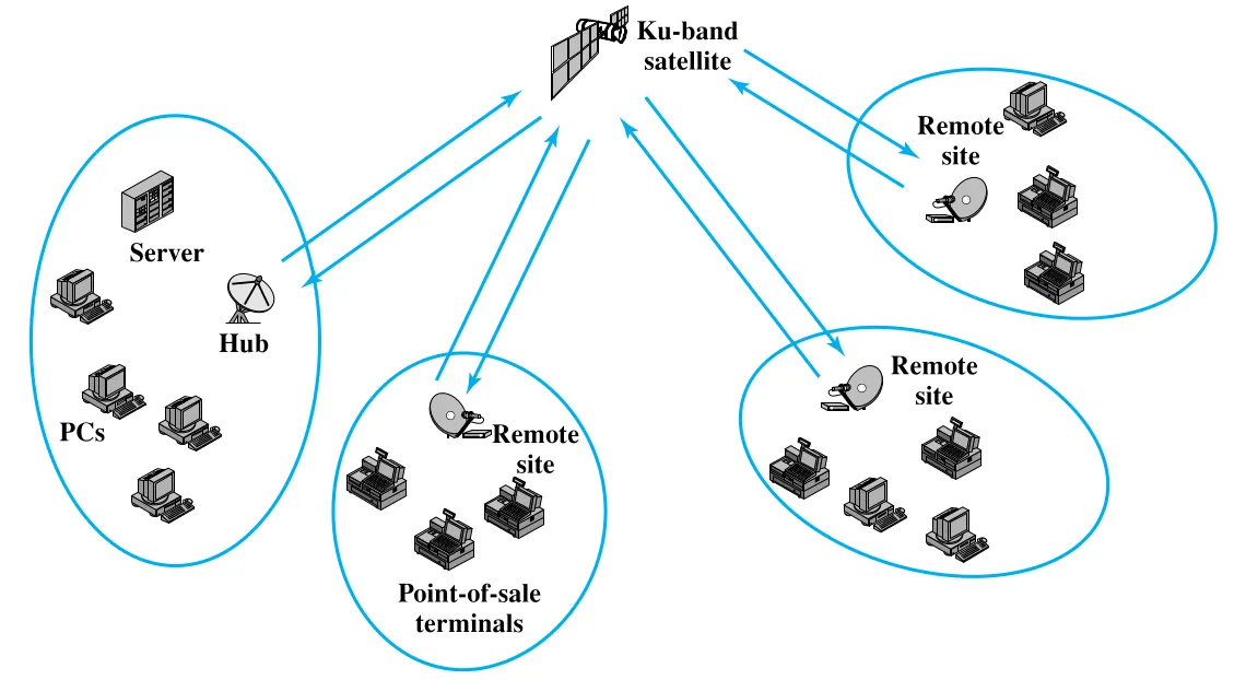 Figure 4.7