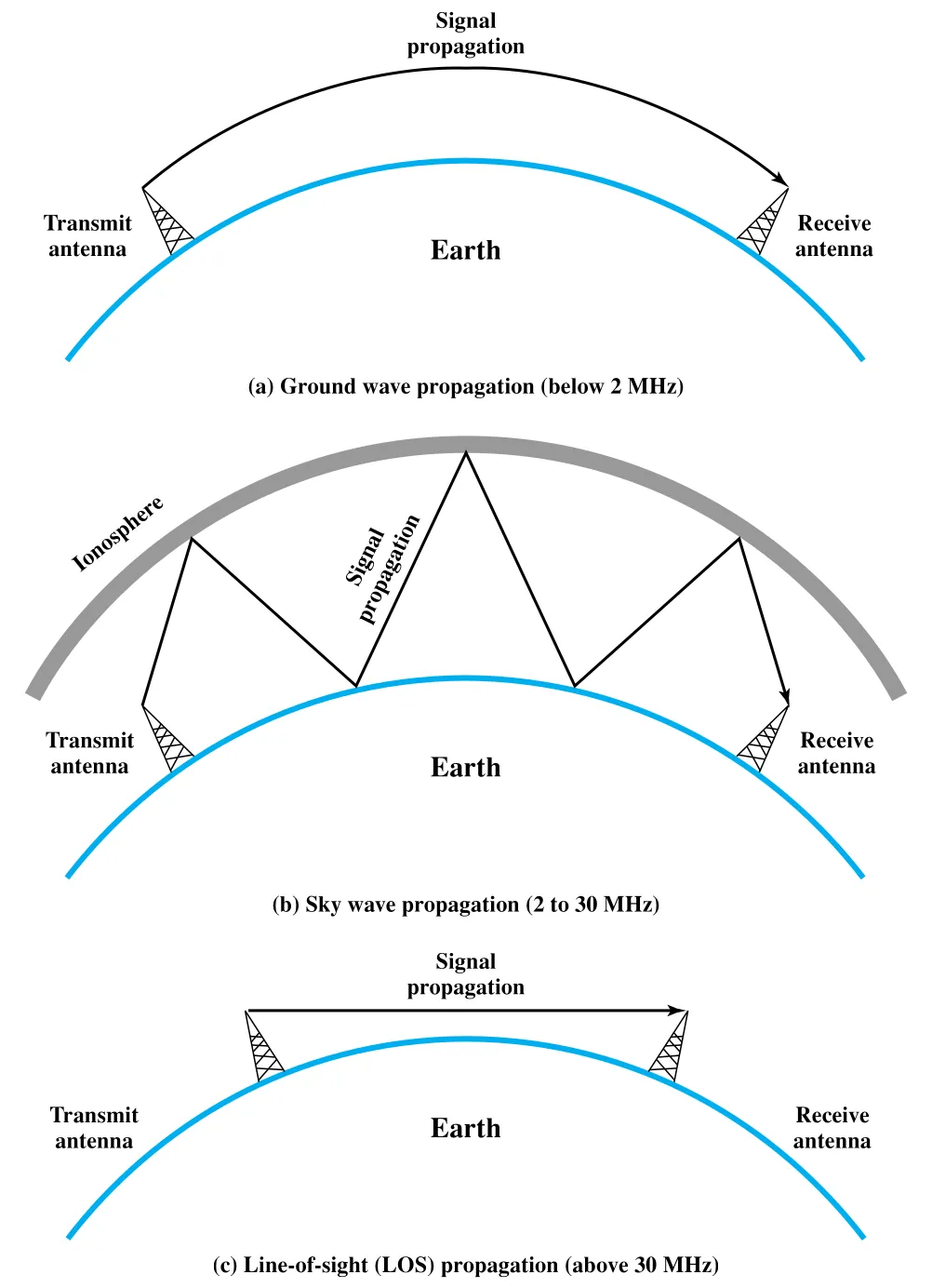 Figure 4.8