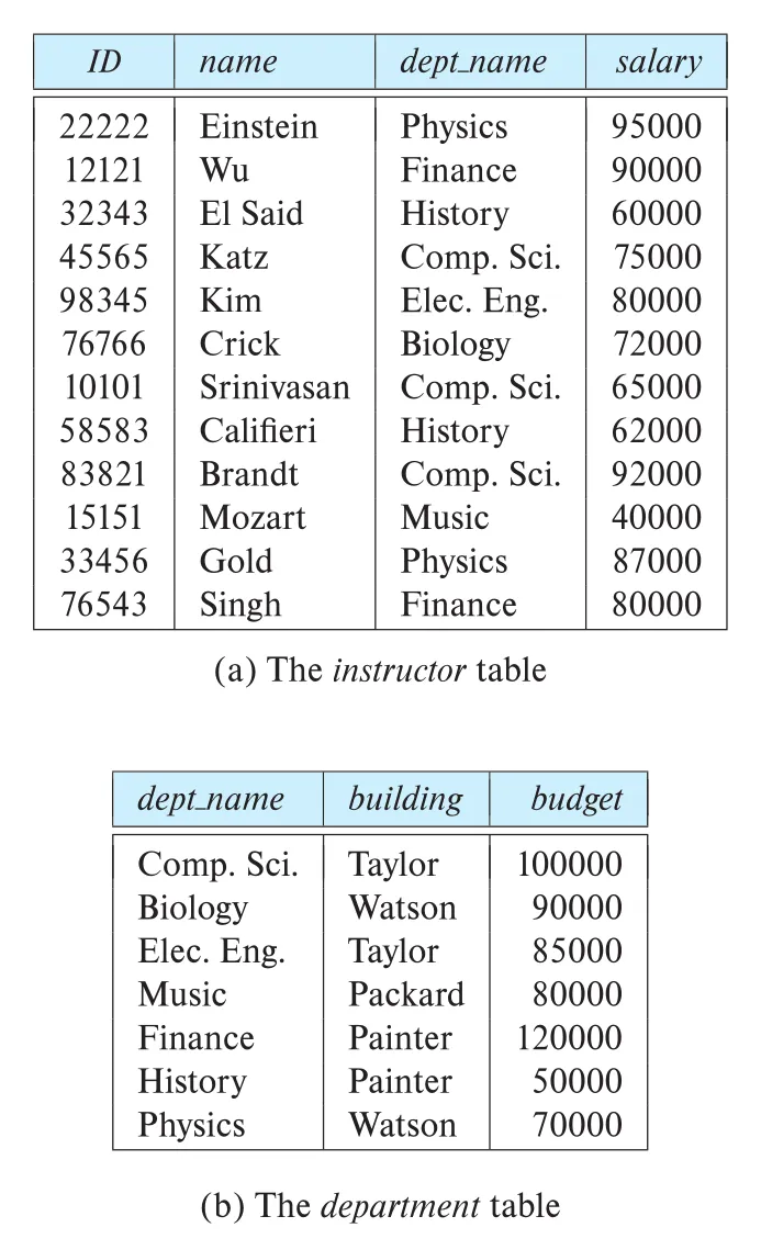 Figure 1.1