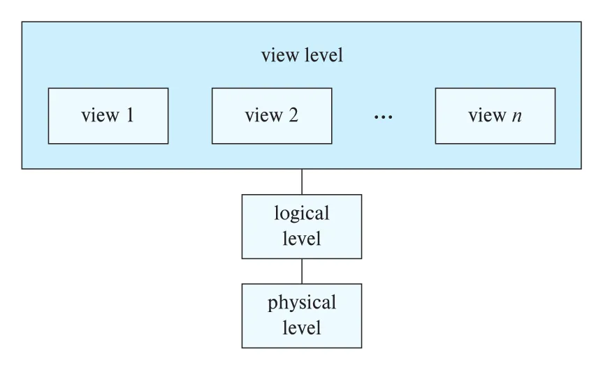 Figure 1.2