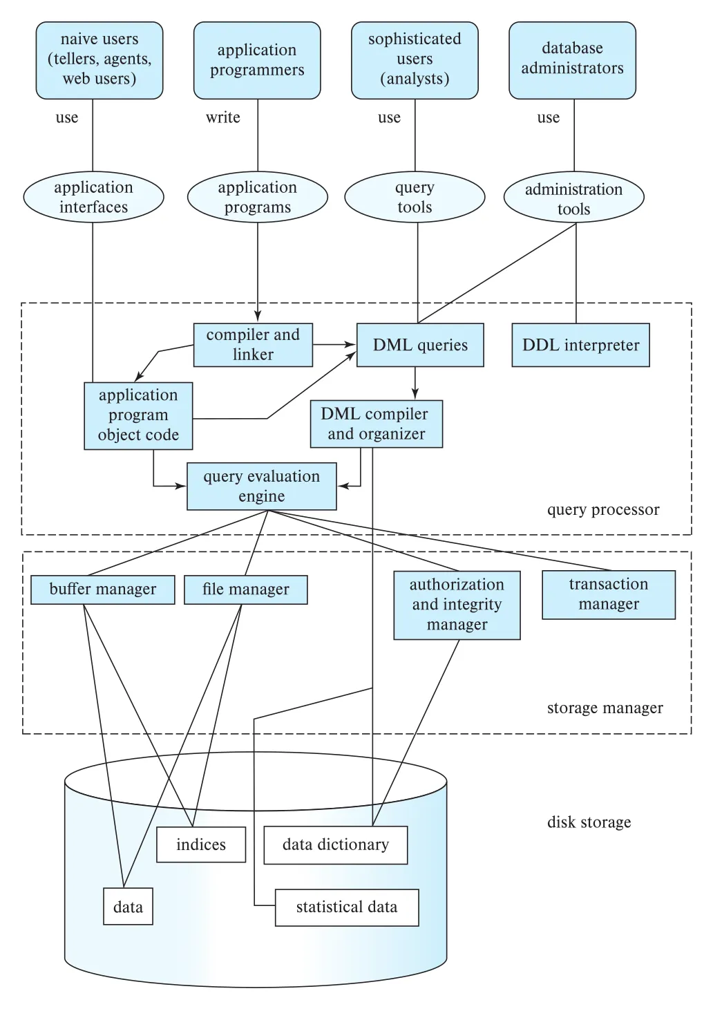 Figure 1.3