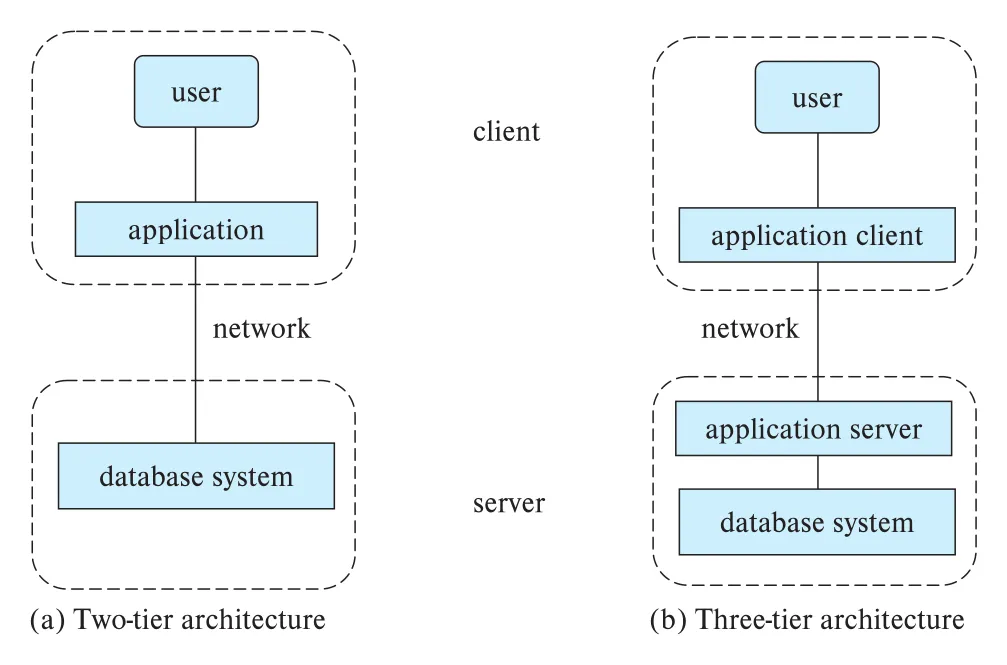 Figure 1.4