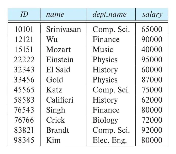 Figure 2.1