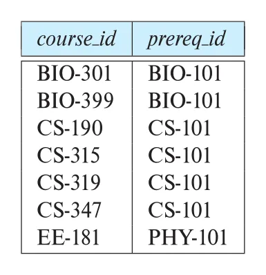 Figure 2.3