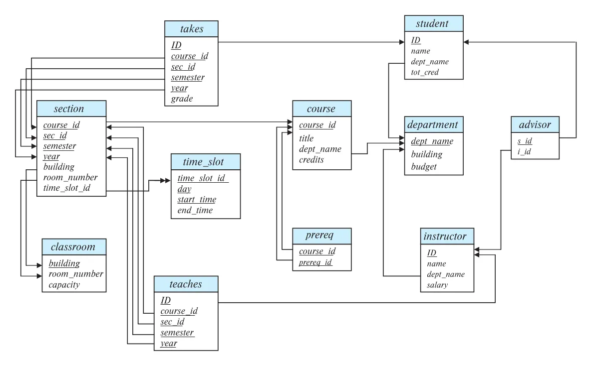 Figure 2.9