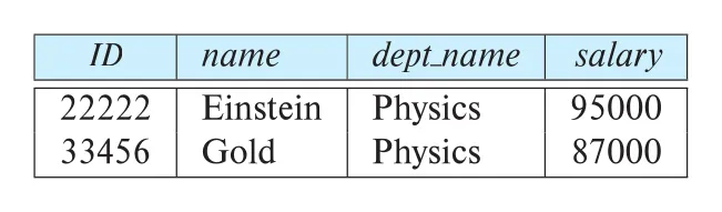 Figure 2.10