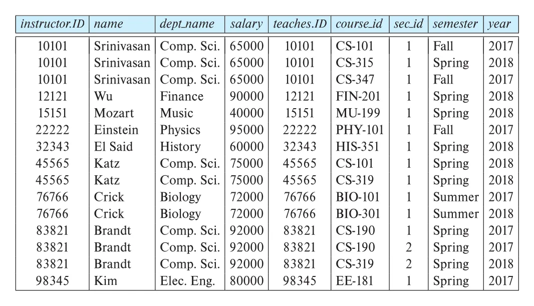 Figure 2.13